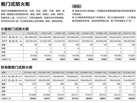 柜门式防火柜